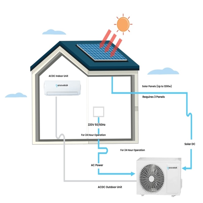 Enovatek AirCon Diagram.jpg