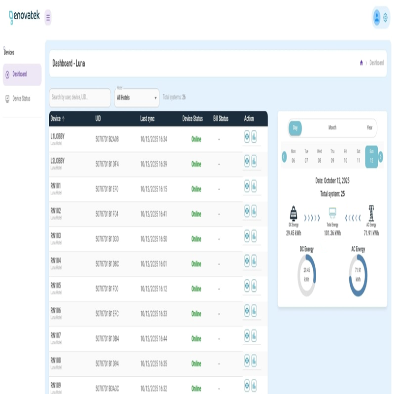 Enovatek Dashboard.png